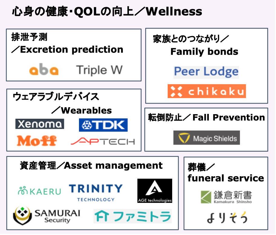 Agetech　Wellnessカテゴリー