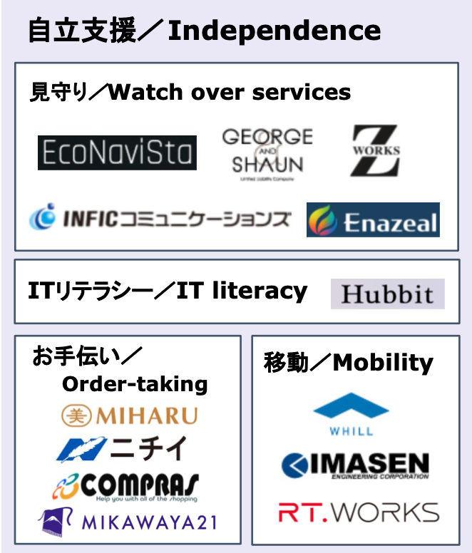 Agetech　自立支援カテゴリー