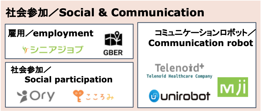 AgeTech 社会参加カテゴリー